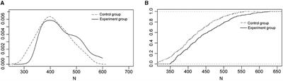 Effect of blended teaching on college students' EFL acquisition